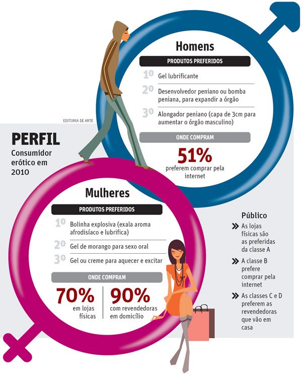 Brinquedos ErÃ³ticos Ã  DomicÃ­lio